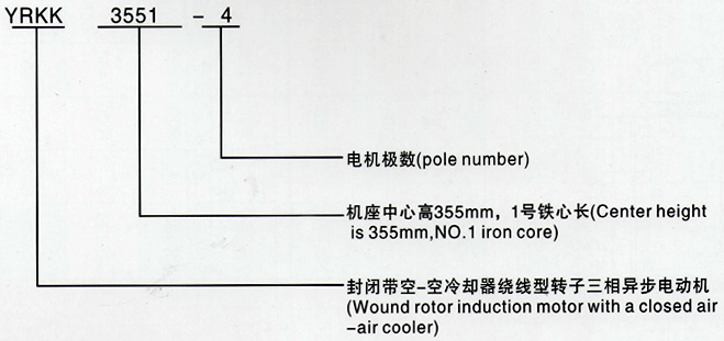 西安泰富西瑪YRKK系列(H355-1000)高壓繞線(xiàn)轉(zhuǎn)子三相異步電機(jī)西安西瑪電機(jī)型號(hào)說(shuō)明 西安泰富西瑪YRKK系列(H355-1000)高壓繞線(xiàn)轉(zhuǎn)子三相異步電機(jī)西安西瑪電機(jī)型號(hào)說(shuō)明
